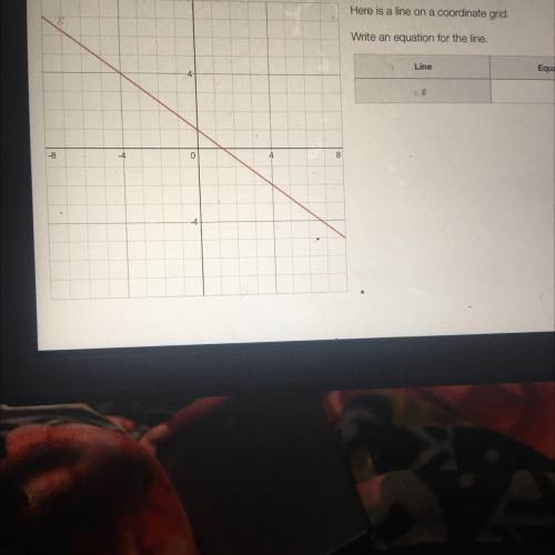 Writing Line Equations

Here is a line on a coordinate grid.
Write an equation for the line.
Line