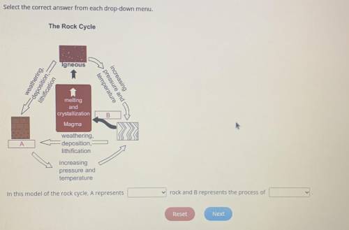 In this model of the rock cycle, A represents ———rock and B ———

represents the process of
Reset
N