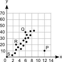 Which point on the scatter plot is an outlier? A graph shows scale on x axis from 0 to 14 at increm