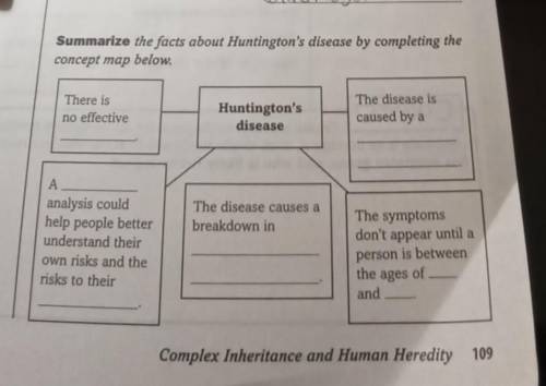 Summarize the facts about Huntington's disease by completing the concept map below.
