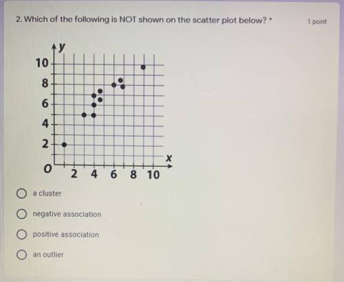 Help please! 2. Which of the following is NOT shown on the scatter plot below?