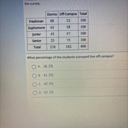 A total of 400 students were surveyed at a college to see if they live in on-campus dorms or if the