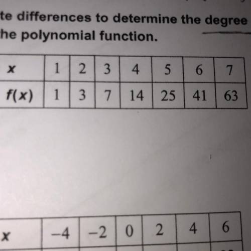 Use the finite differences to determine the degree of the polynomial function that best fits the da