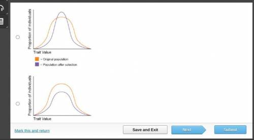 Which graph represents selection that may lead to reduced variation in a population?