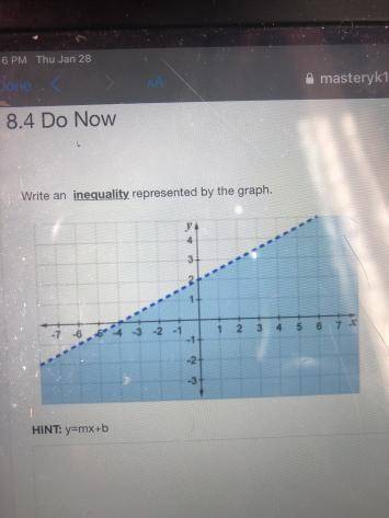 HS math, Please do this inequality equation on this graph