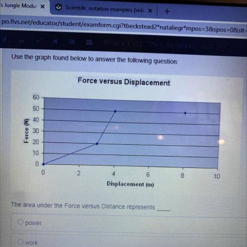 The area under the force versus displacement represents
