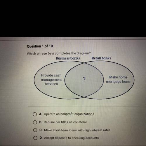 Which phrase best completes the diagram?

Business banks Retail banks
Provide cash
management
serv