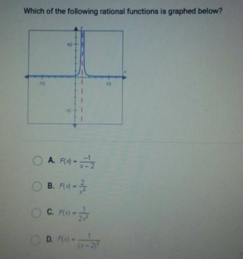 Which of the following rational functions is graphed below?