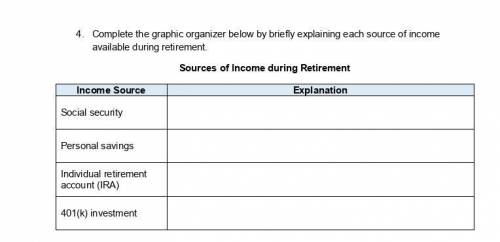 4. Complete the graphic organizer below by briefly explaining each source of income available durin