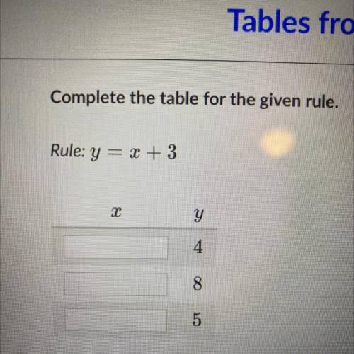 Complete the table for the given rule.
Rule: y = x + 3
у
5
