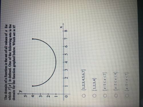 The domain of a function is the set of all values of x for which f(x) is defined. One of the follow