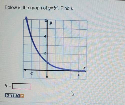 Below is the graph of y=b'. Find b. у 2