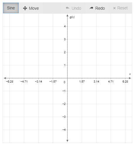 Graph g(x)=4cosx .

Use 3.14 for π.
Use the sine tool to graph the function. Graph the function by