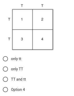 The punnett square below shows a cross between two tall plants TT and TT. The labeled boxes represe