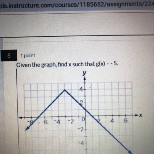 Given the graph , find x such that g(x) =-5