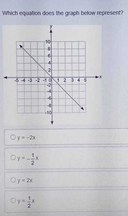 Which equation does the graph below represent?