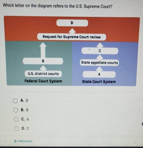 Which letter on the diagram refers to the U.S Sepreme Court