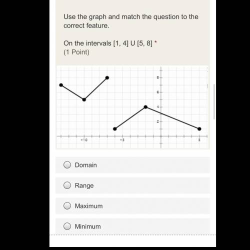 Use the graph and match the question to the correct feature.

Occurs at the points (-6, 1) and (5,