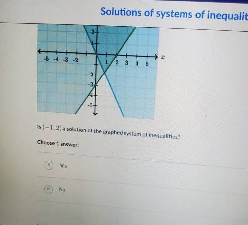 Is (-1,2) a solution of the graphed system of inequalities?