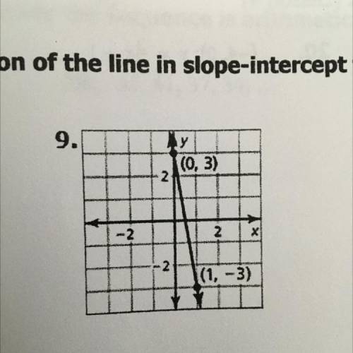 How do i put this in slope-intercept form?