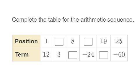 How do I complete this arithmetic table?
