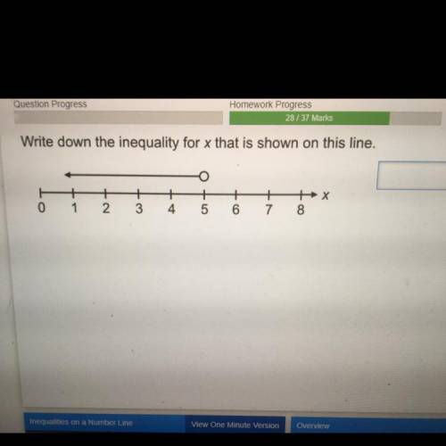 Write down the inequality for x that is shown on this line.