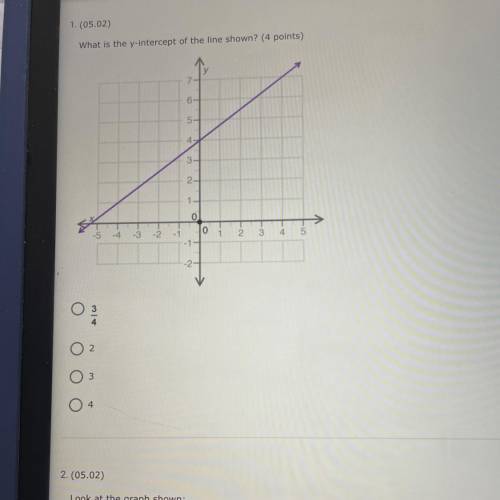 What is the y-intercept of the line shown? (4 points)

6-
5
4
3
2-
0
-3
0
2 3 4
2
3