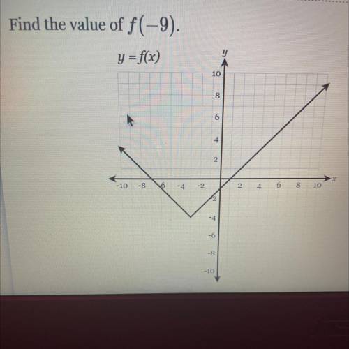 Find the value of f(-9).
y = f(x)