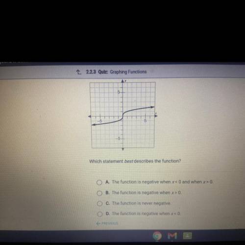 The graph shows the cube root parent function.