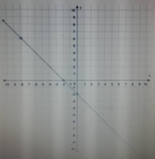 What is the slope of this line? (sorry for the quality.)