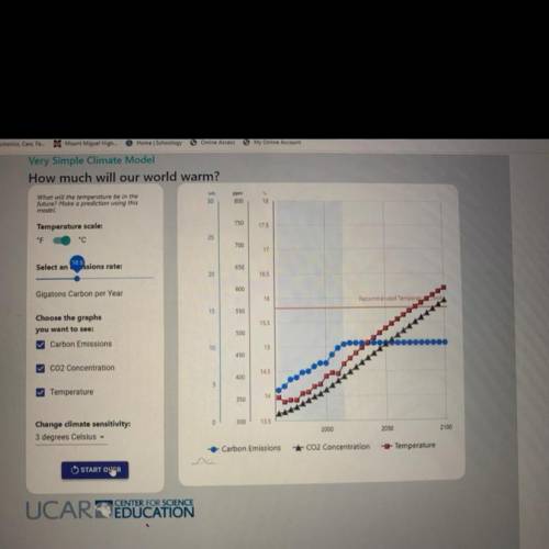 How did the temperature relate to the “recommended temperature limit” (solid horizontal red line)?