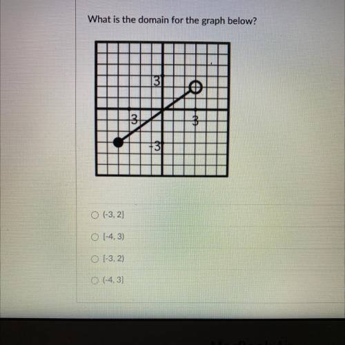 What is the domain for the graph below?