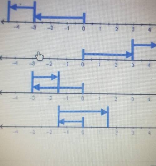 Need help ASAP Which number line correctly shows -3 - -1.5?