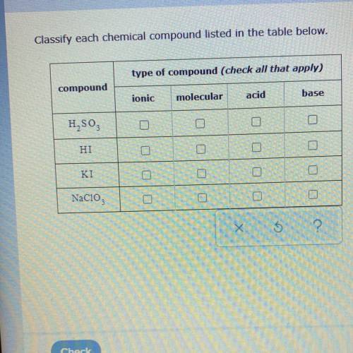 Classify each chemical compound listed in the table below.

type of compound (check all that apply