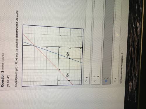 Given f(x) and g(x) = f(k⋅x), use the graph to determine the value of k.

Please show me how to do