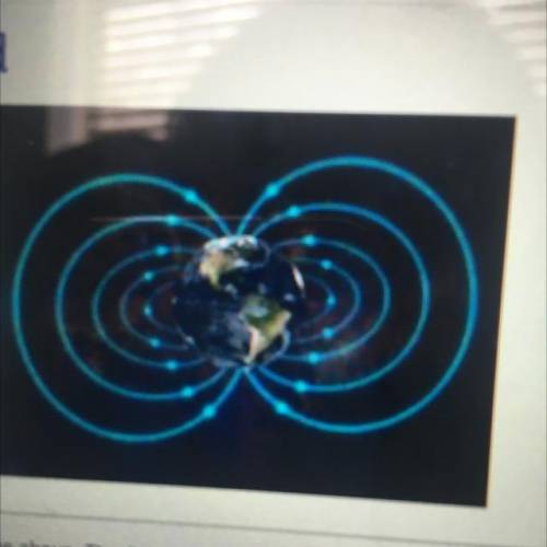 The Earth has a magnetic field, as seen in the image above. The field lines defining the structure