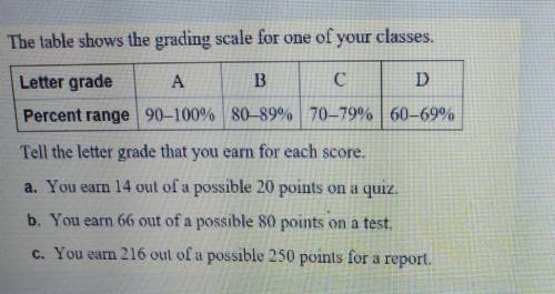 The table shows the grading scale for one of your classes. Tell the letter grade that you earn for