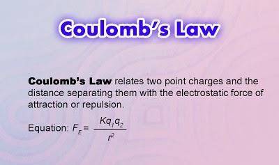 According to Coulomb's Law, if the distance between two charged particles is doubled, the electric