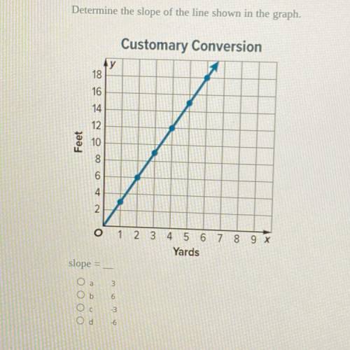 Determine the slope on the graph