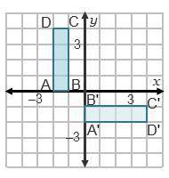 Which shows the image of rectangle ABCD after the rotation (x, y) → (–y, x)?