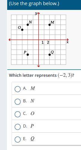 Which letter represnts ( -2, 3)