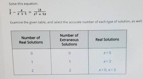 Examine the given table, and select the accurate number of each type of solution, as well as any re
