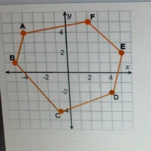 Use the polygon on the coordinate plane to complete the statements.

point A is at point b is at t