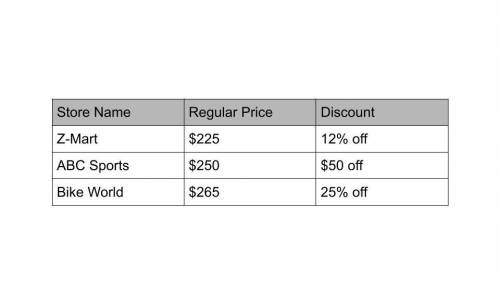 Below is a table showing the different sales prices of a bicycle that Juan wants to purchase. Juan