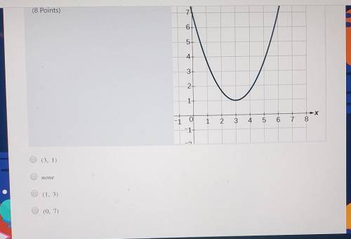 Identify the zeros of the graph​
