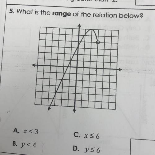 What is the range of the relation below