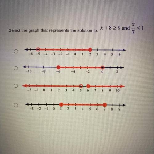 Select the graph that represents the solution to