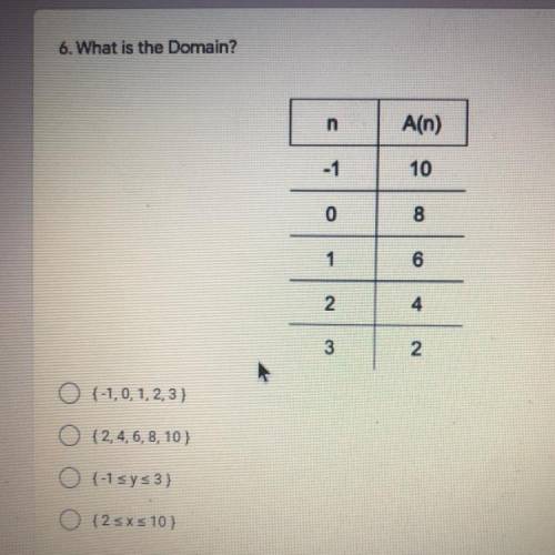 PLEASE HELP ME
6. What is the Domain?