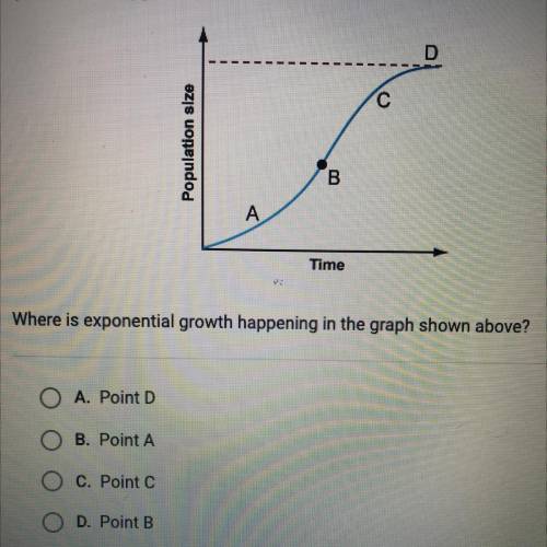 Where is exponential growth happening in the graph shown above?