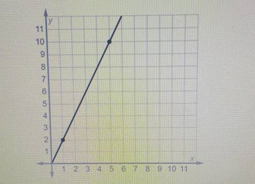 Identify the constant of proportionality from the graph.A. 1/2B. 8C. 2D. 5​